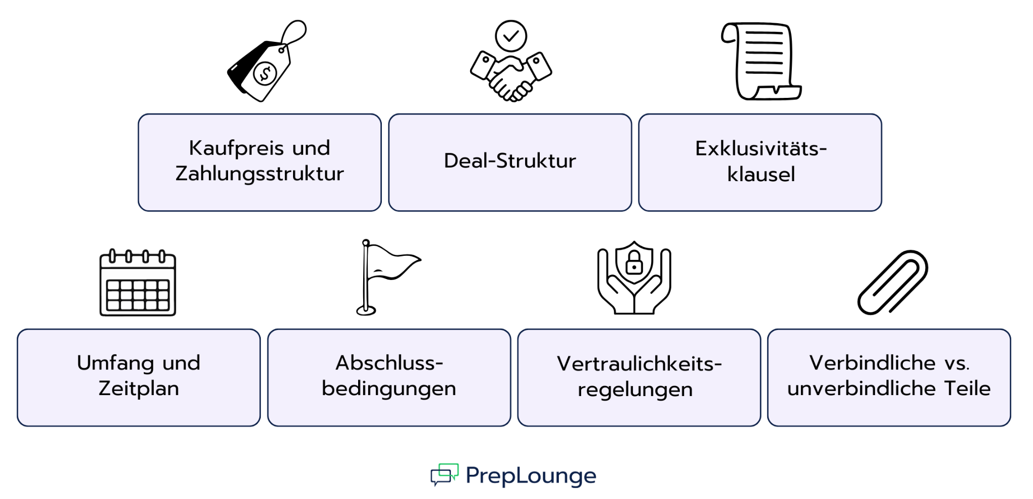 Was steht in einem Letter of Intent?