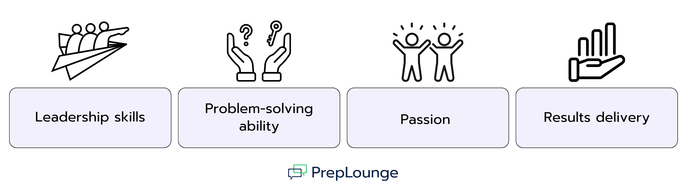 Essential Qualifications for Bain Applicants