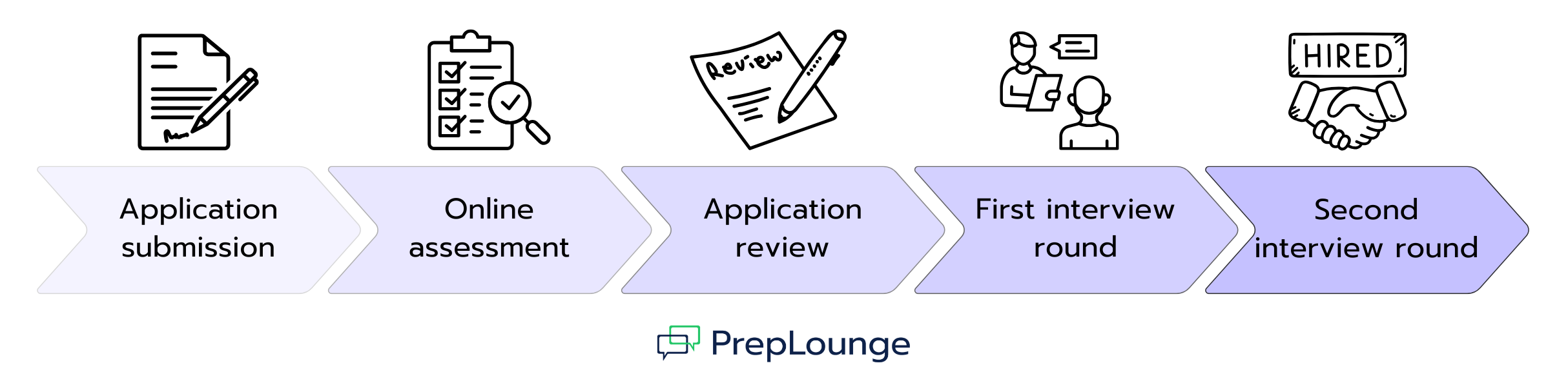  The Application Process at Bain & Company