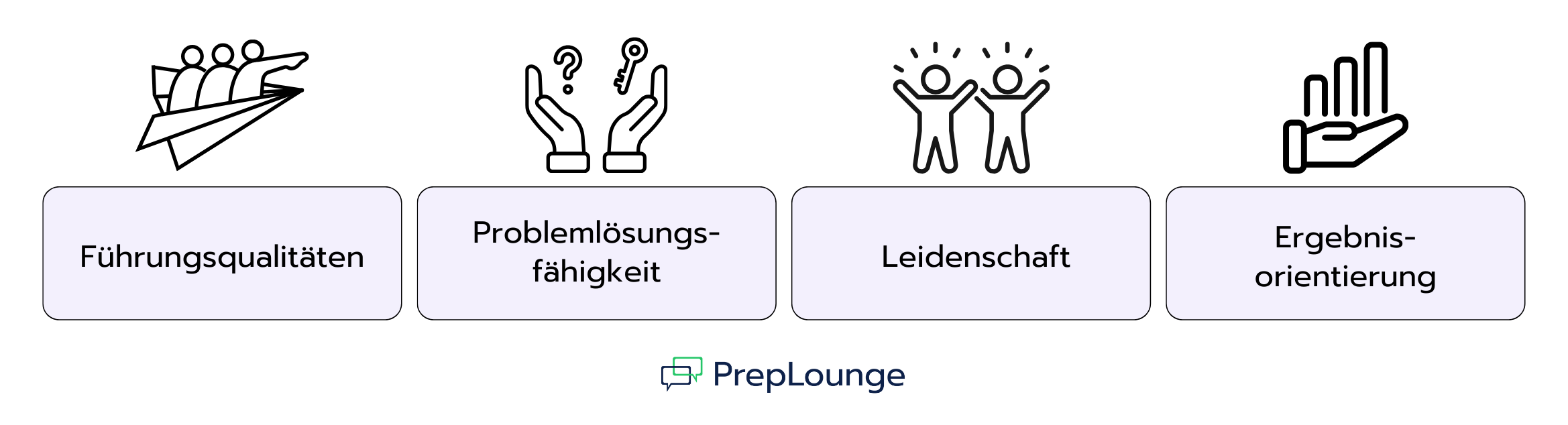 Welche Qualifikationen Bain wirklich sucht