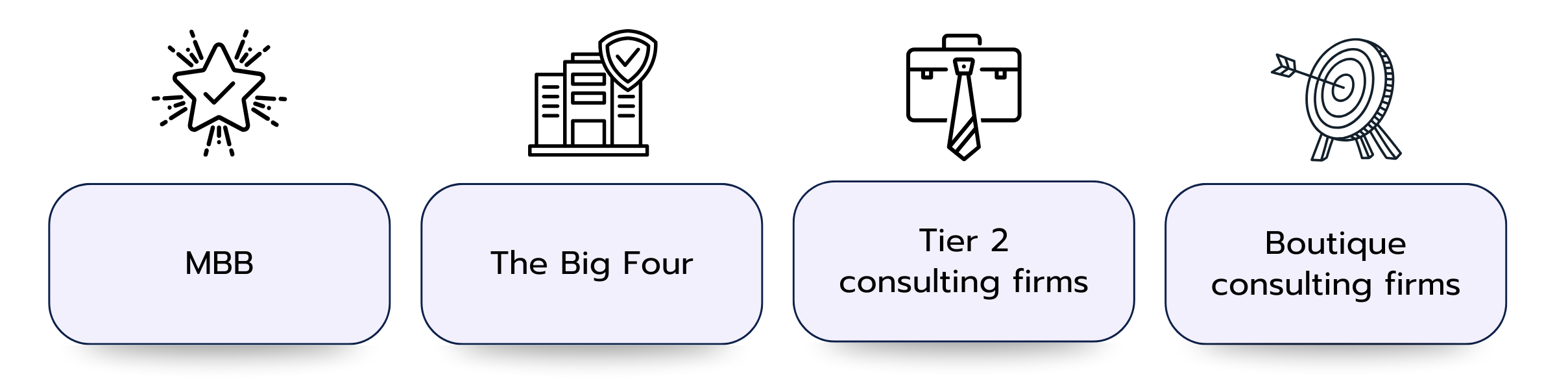 The Best Consulting Firms to Work for Worldwide