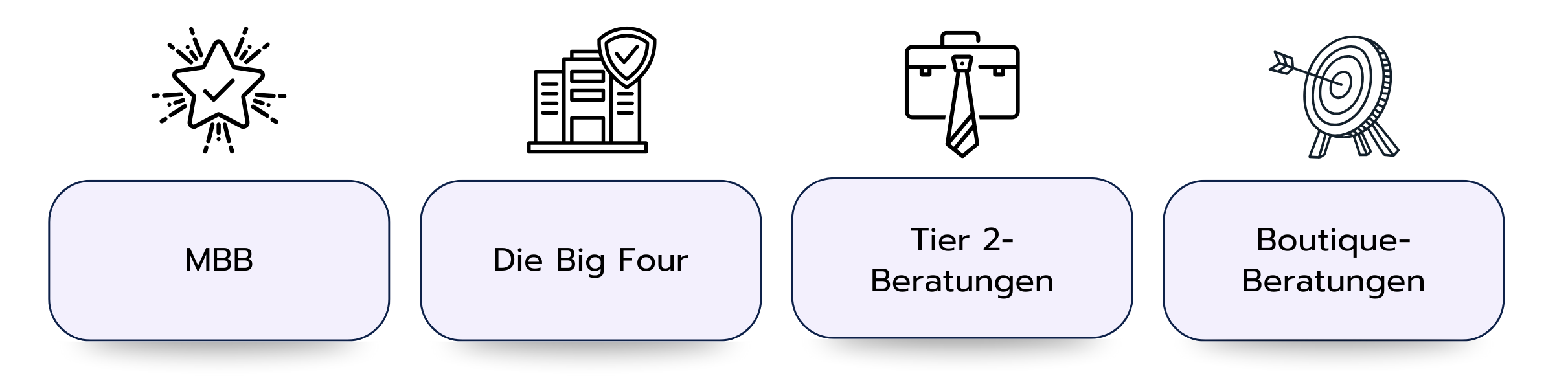 Die besten Unternehmensberatungen, für die du weltweit arbeiten kannst