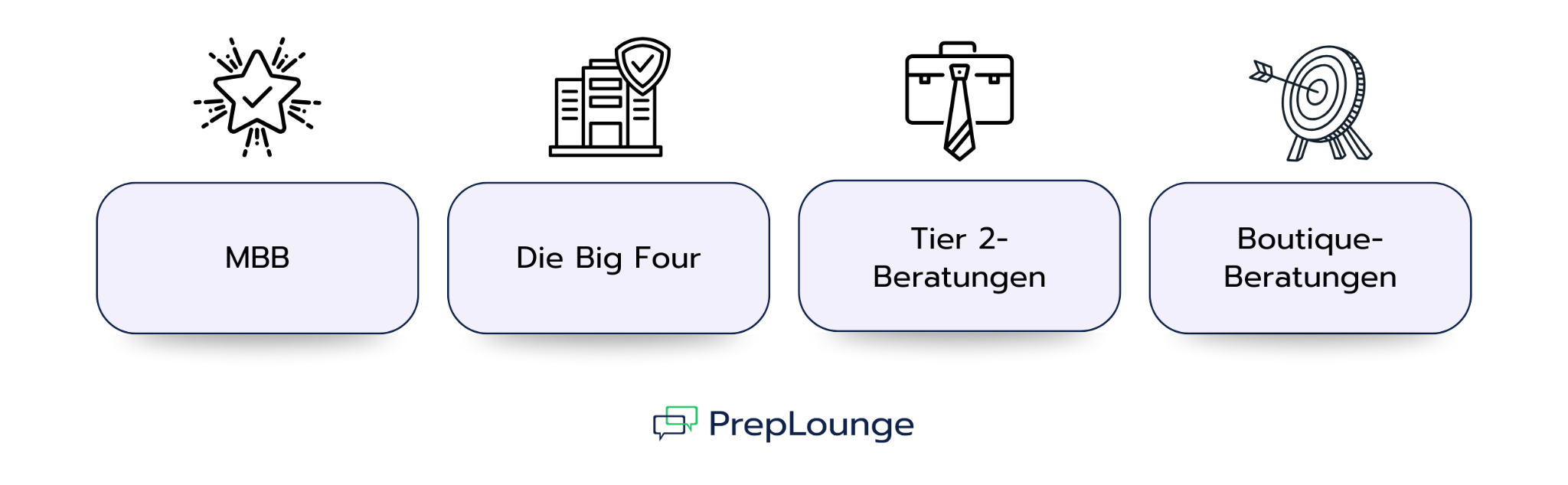 Was sind die besten Beratungen, für die du arbeiten kannst?