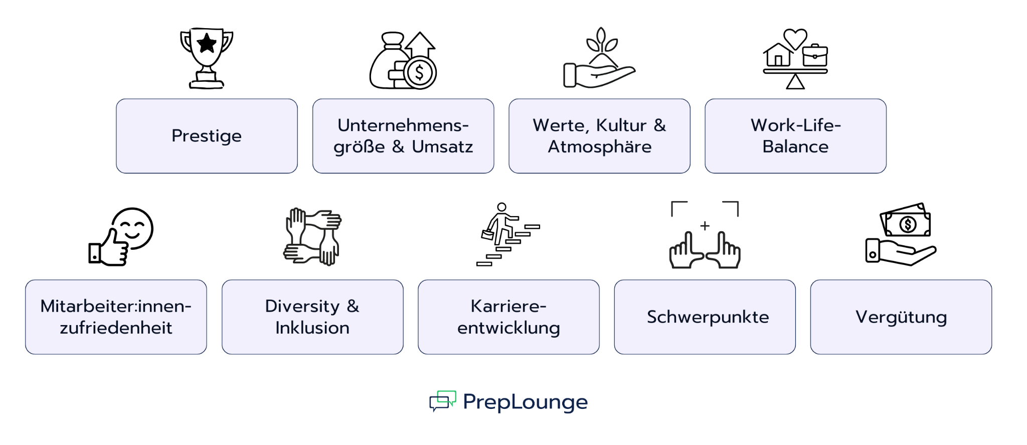 Wie findest du die richtige Beratung für dich?