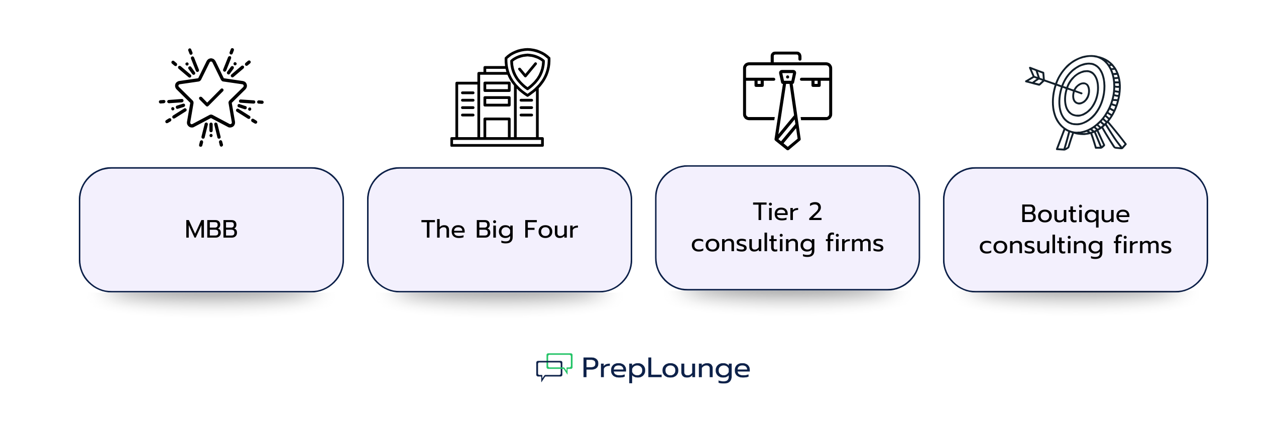 What Are the Best Consulting Firms to Work For?