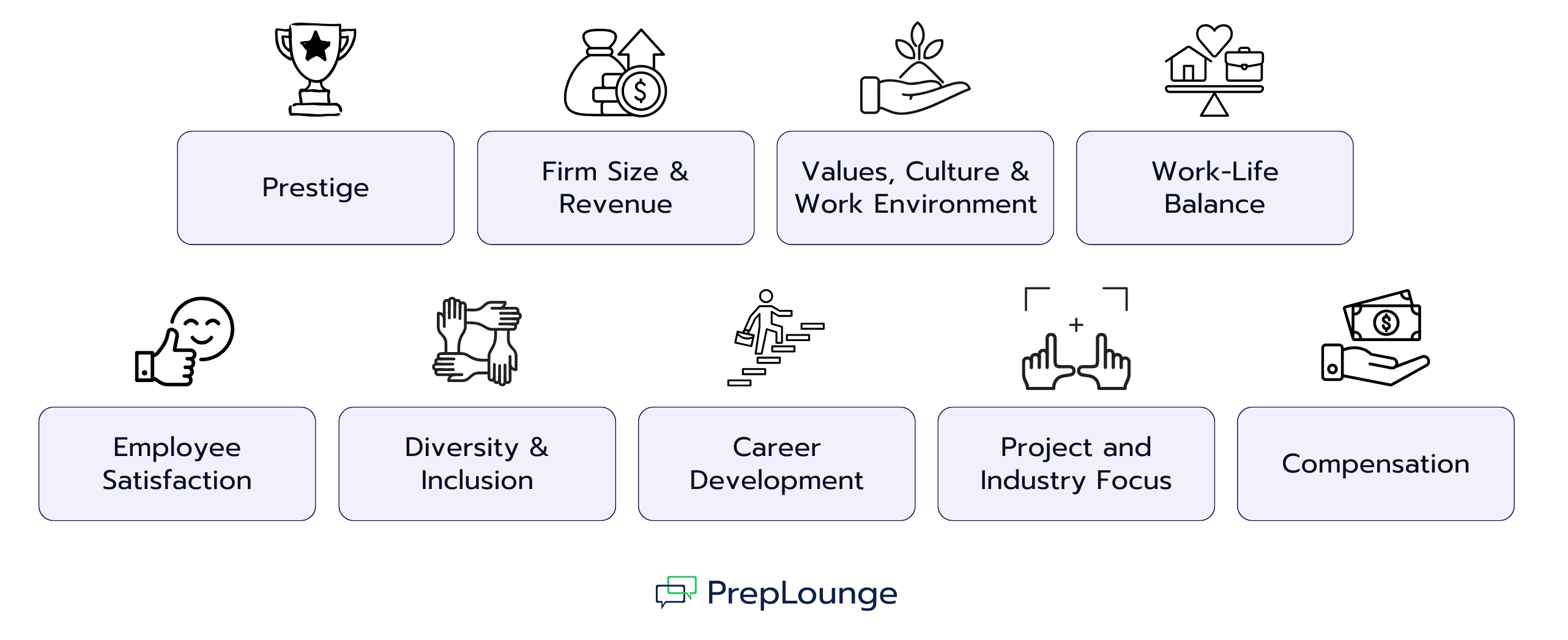 How Do You Find the Right Consulting Firm for You?