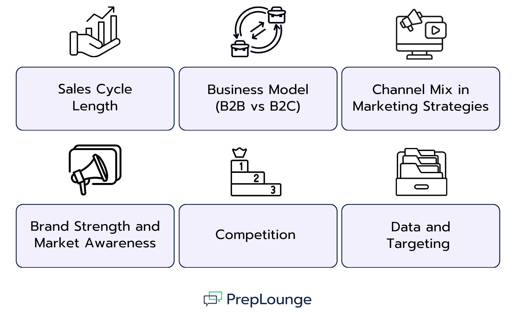 What Factors Influence Customer Acquisition Cost?
