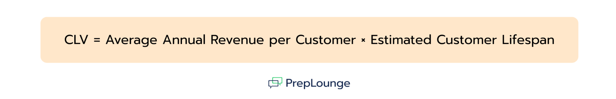 Basic Customer Lifetime Value Formula
