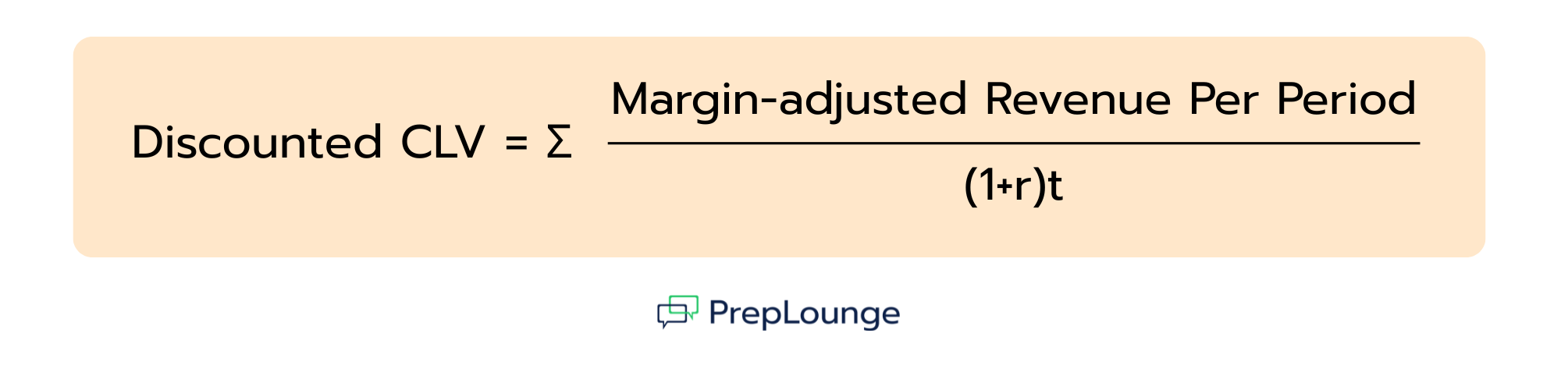 Discounted CLV Formula