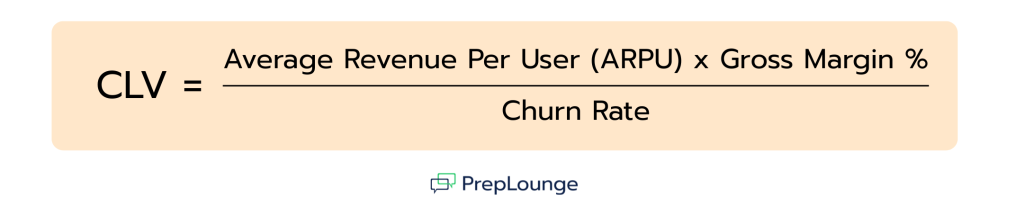 Margin-Adjusted CLV Formula