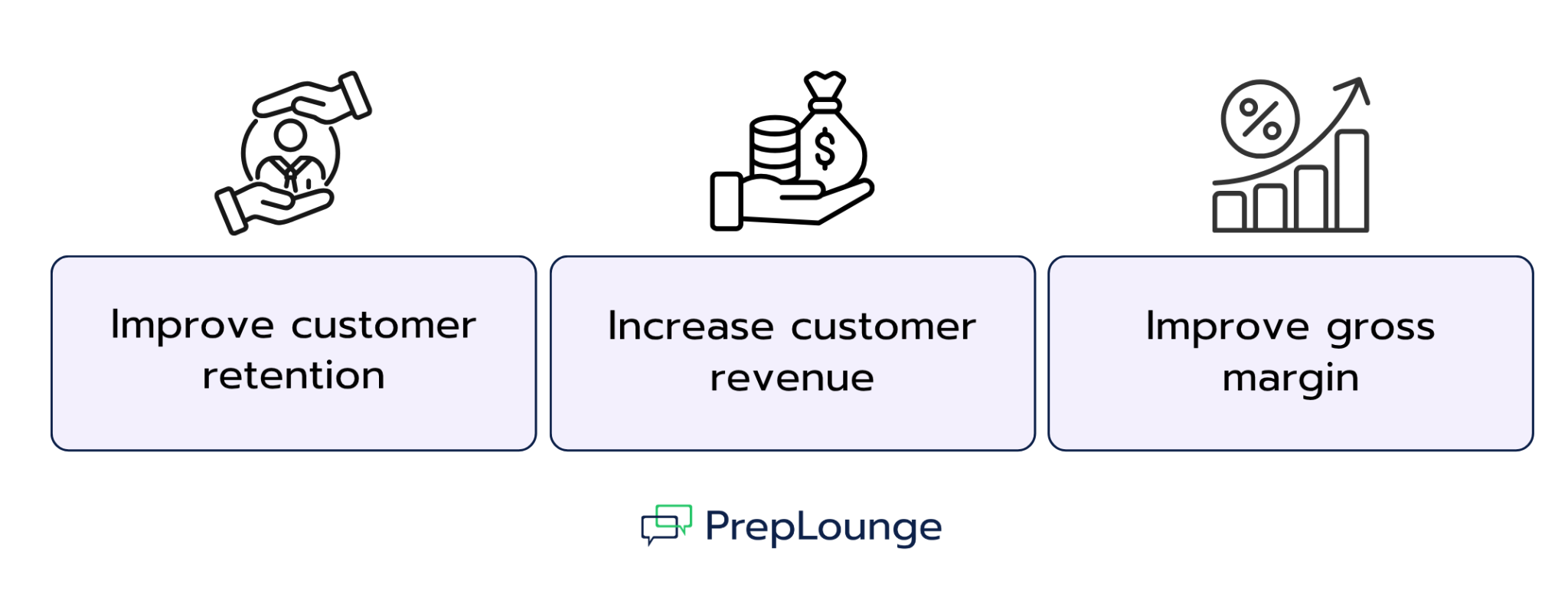Measures to Increase Customer Lifetime Value