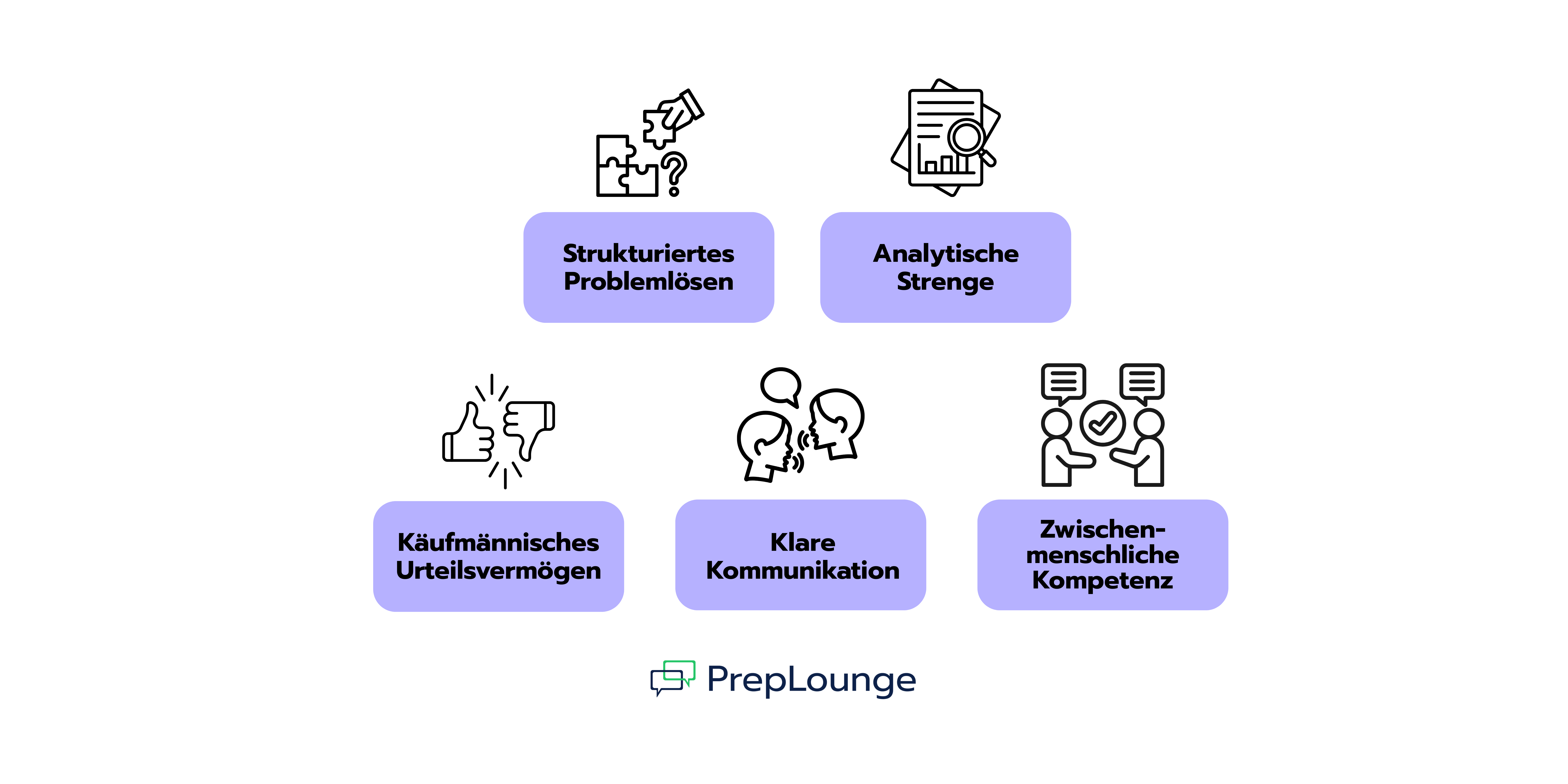 Die wichtigsten Kompetenzen