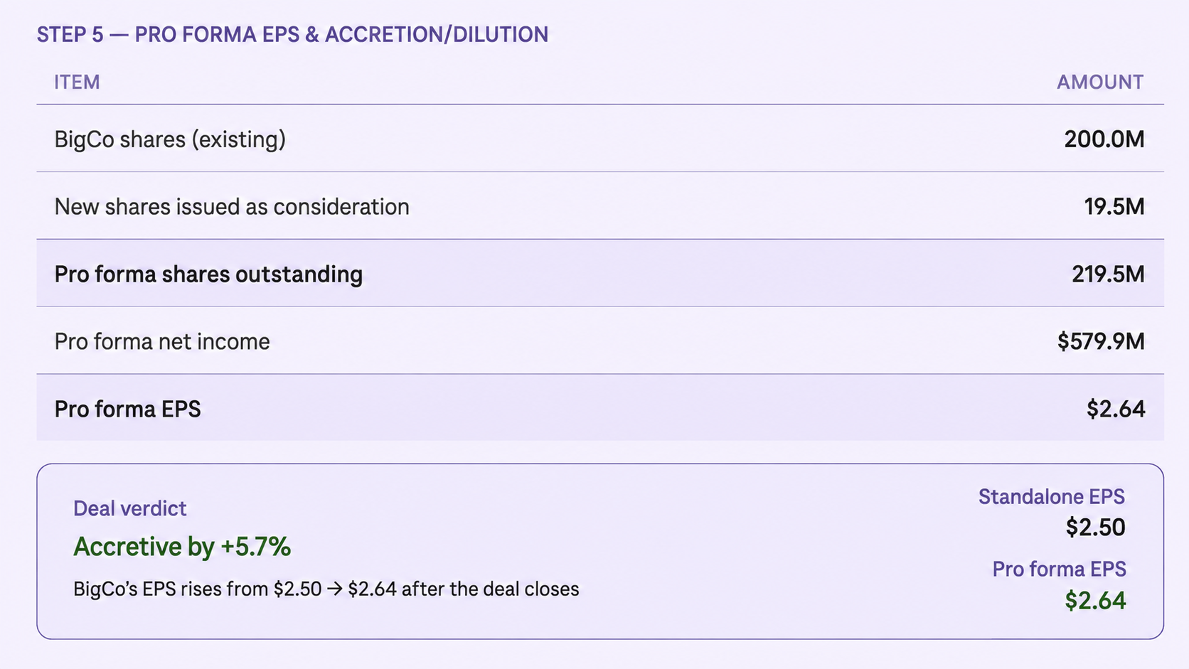 Deal Verdict