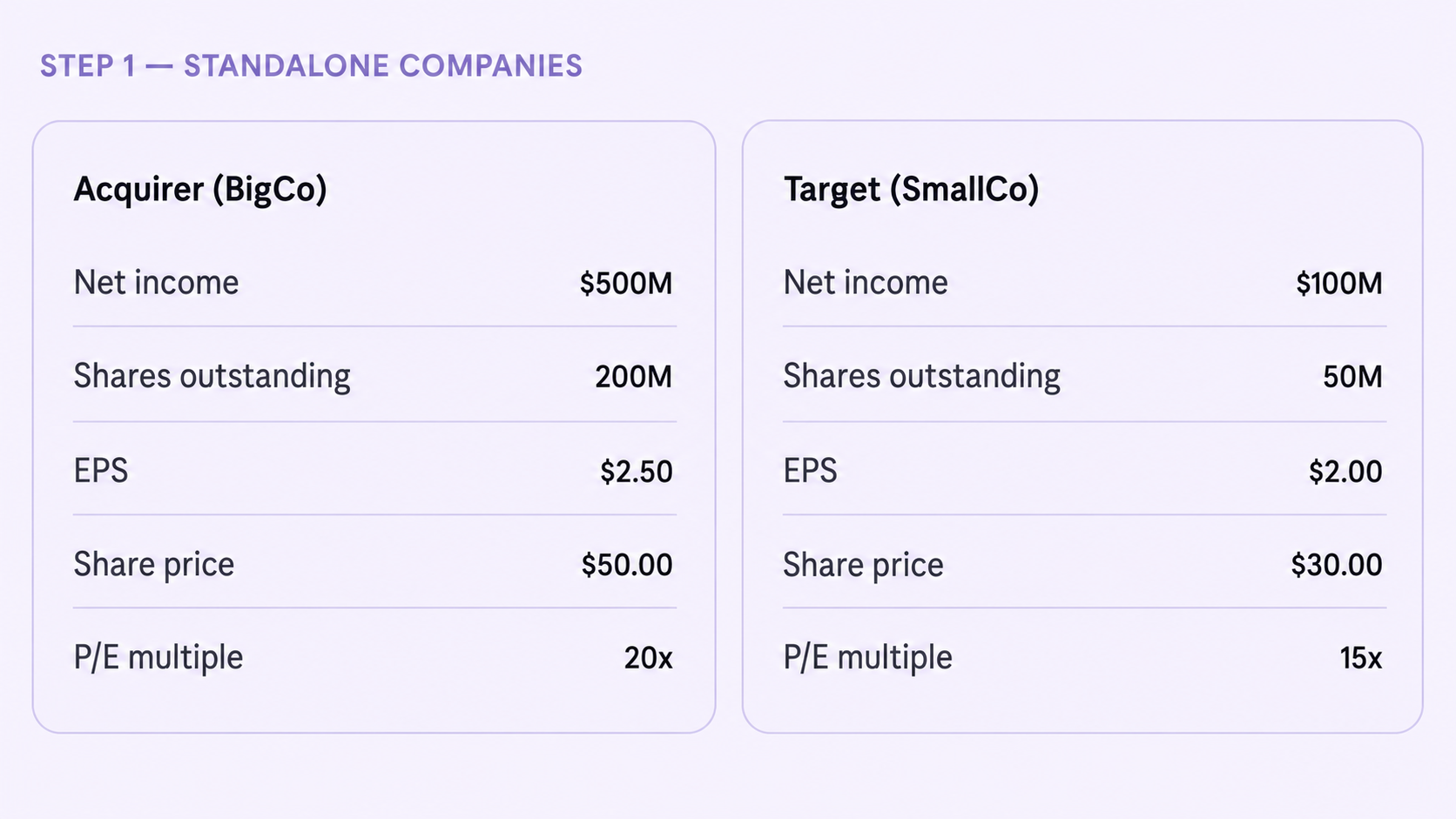 BigCo vs. SmallCo