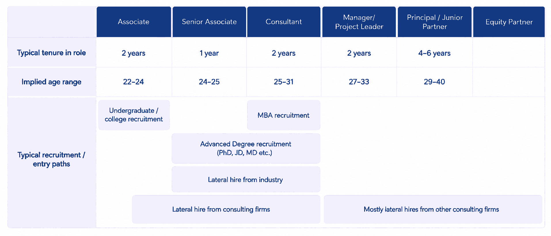 Age Range MBB