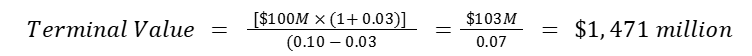 Berechnung von Terminal Value