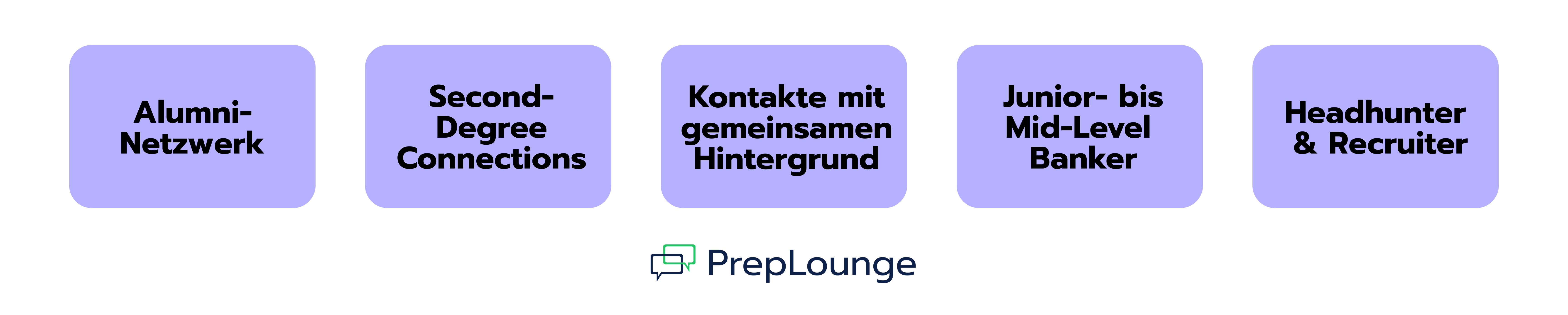 Wen sollte man kontaktieren?