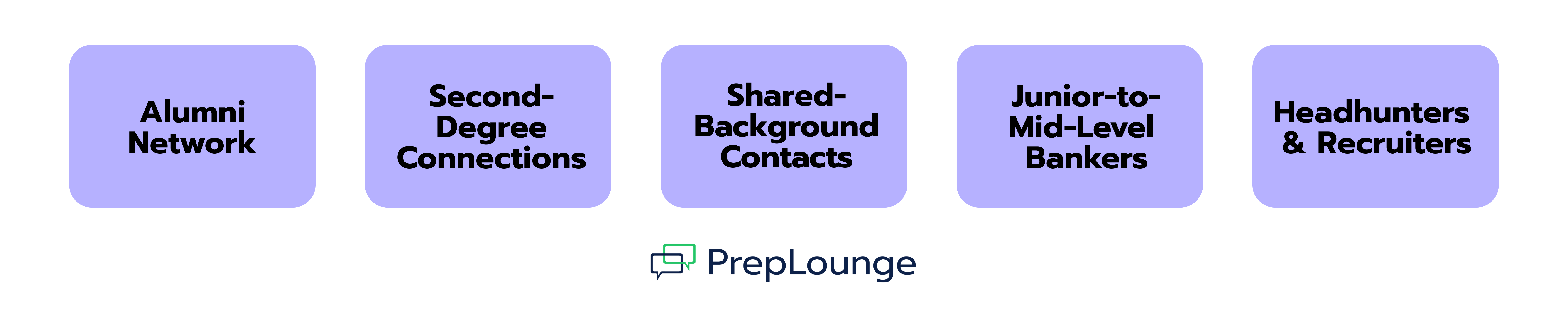 Who should you reach out to?