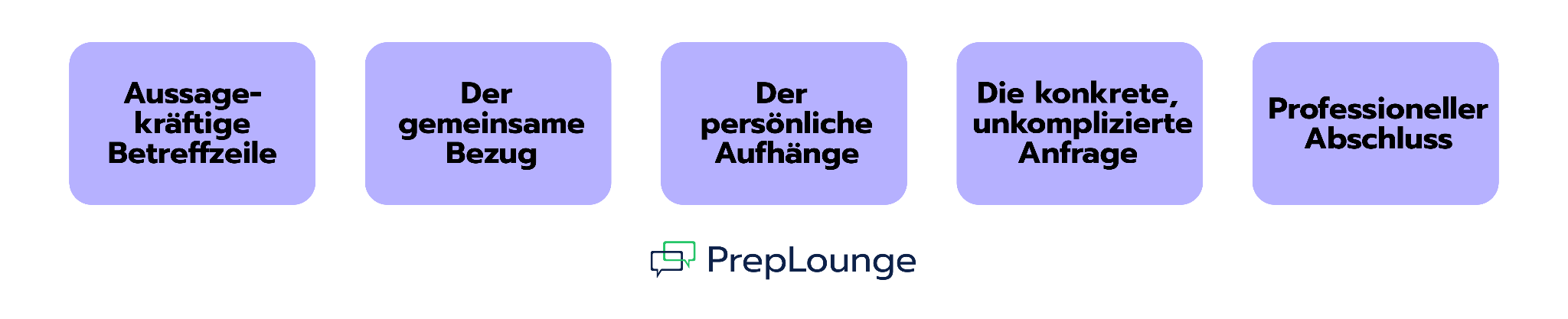 Wie man eine Cold Email schreibt