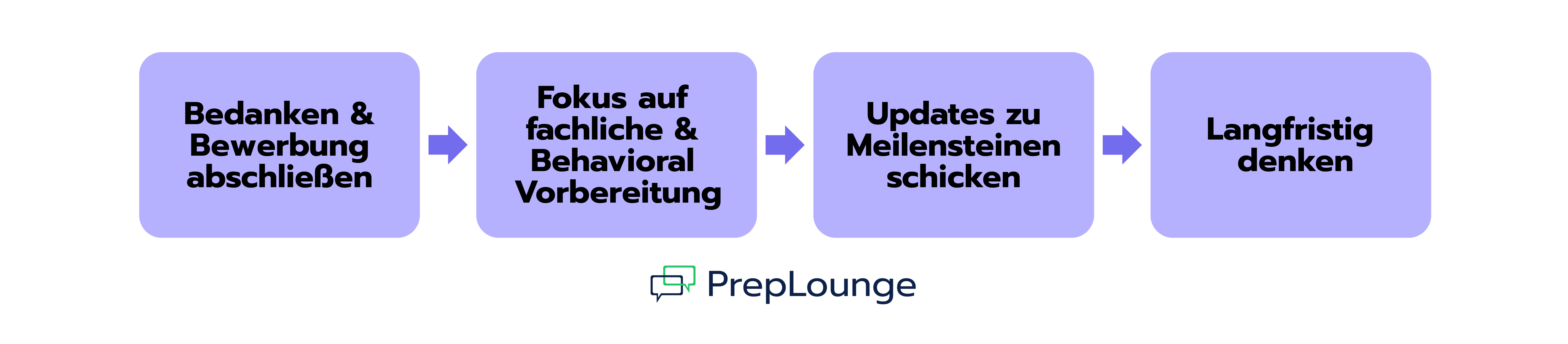 Was du nach einem Referral tun solltest