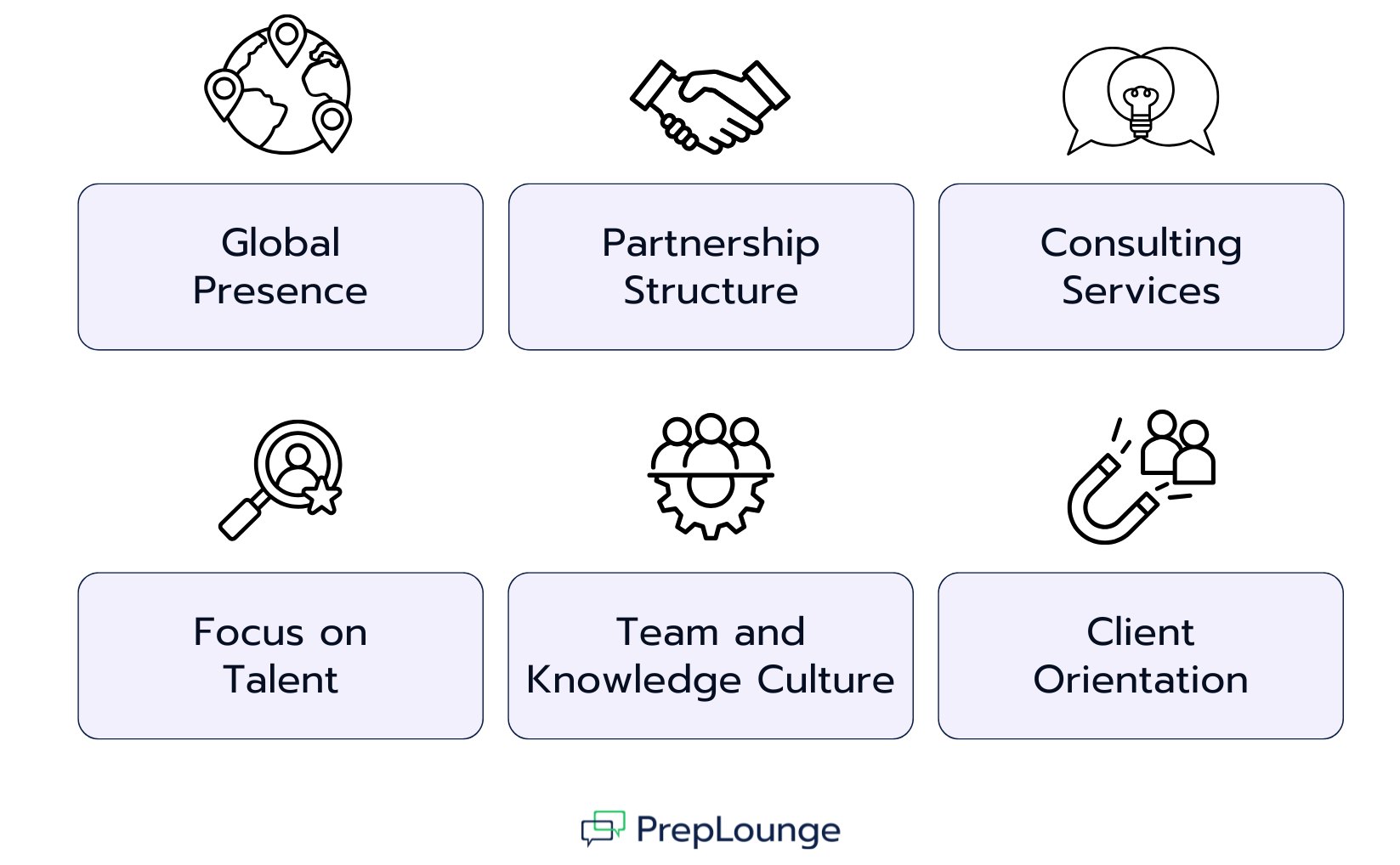 What Do MBB and the Big Four Have in Common?