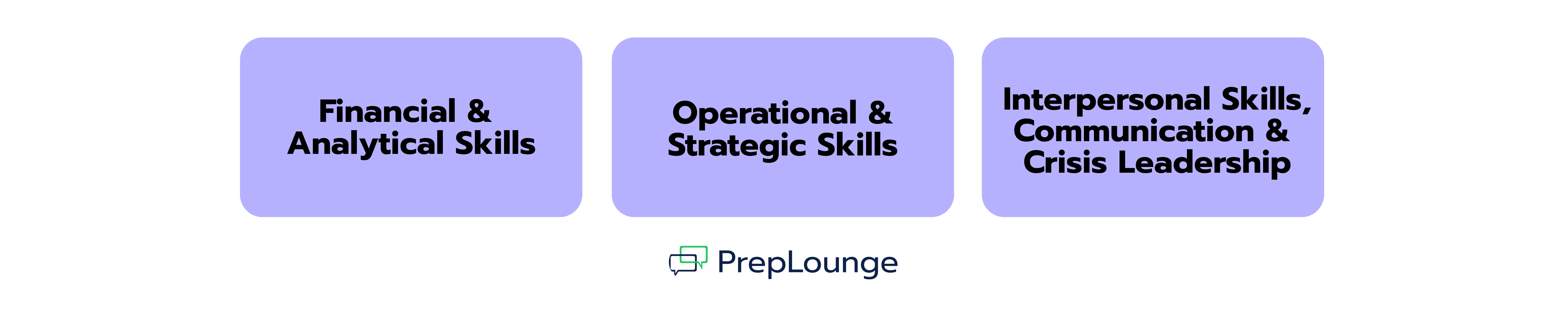 Needed Skills for Restructuring Consulting