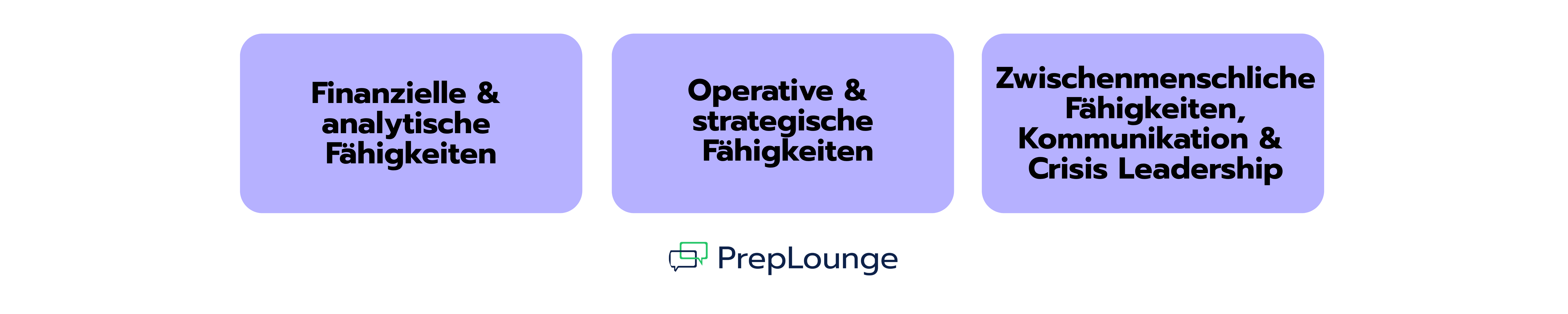 benötigte Fähigkeiten Restructuring Consulting