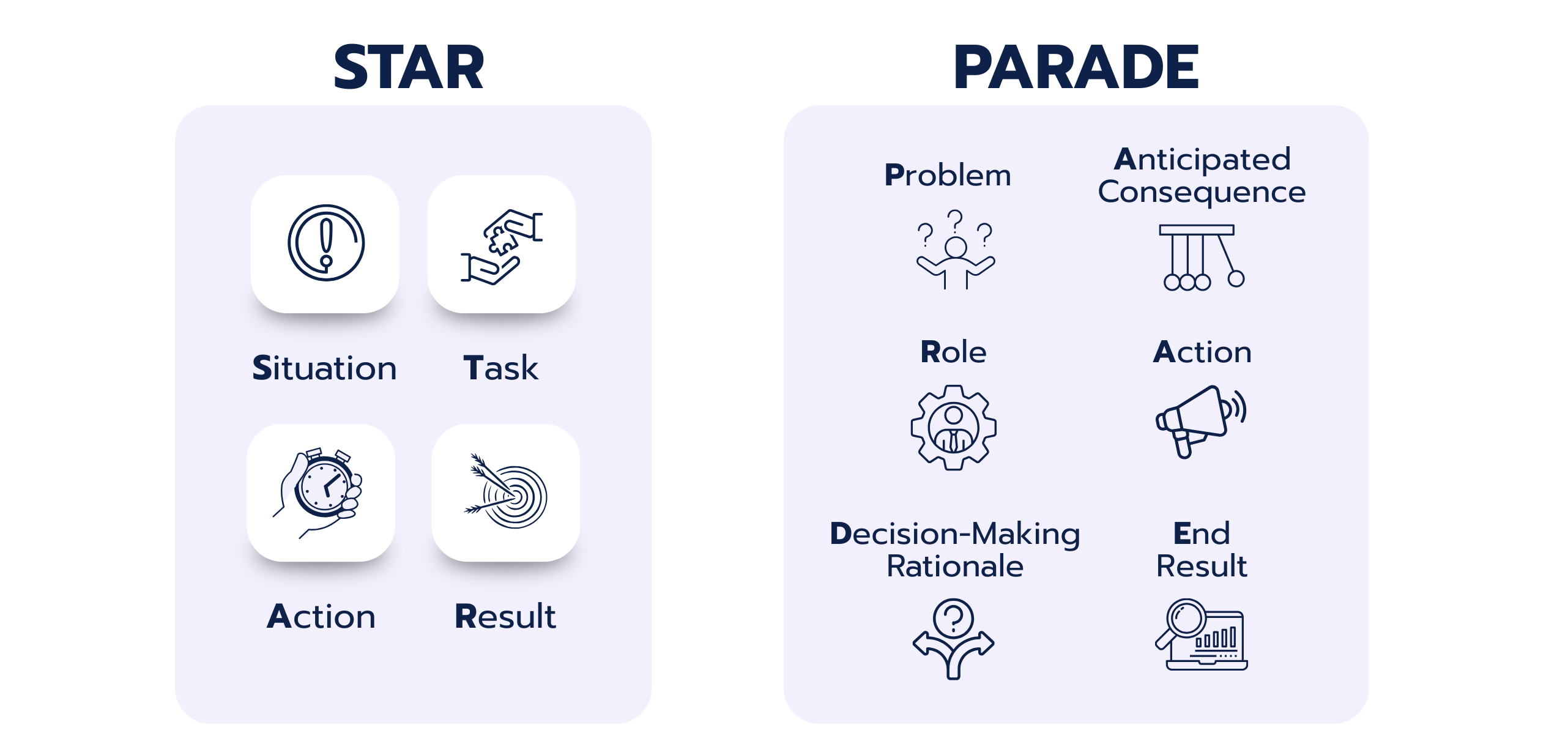 Which Communication Techniques Can Be Leveraged?
