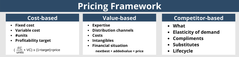 Pricing Framework