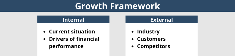 Growth Strategy Framework