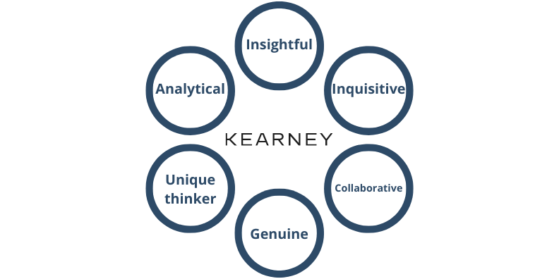 Six Attributes of Kearney