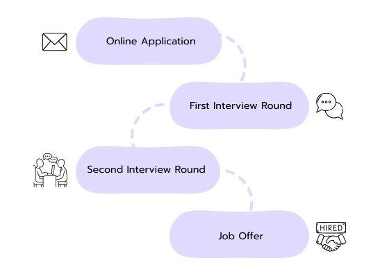 How the Kearney Application Process Works