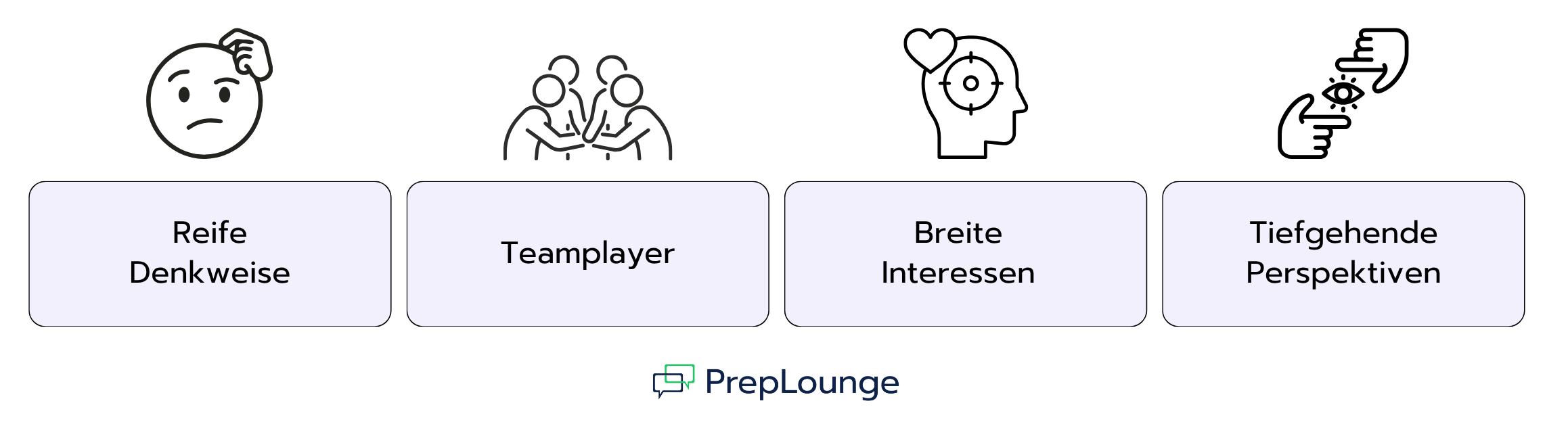  Wonach sucht Roland Berger bei Kandidat:innen?