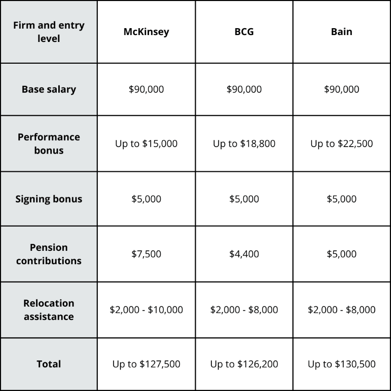 MBB compensation package 1