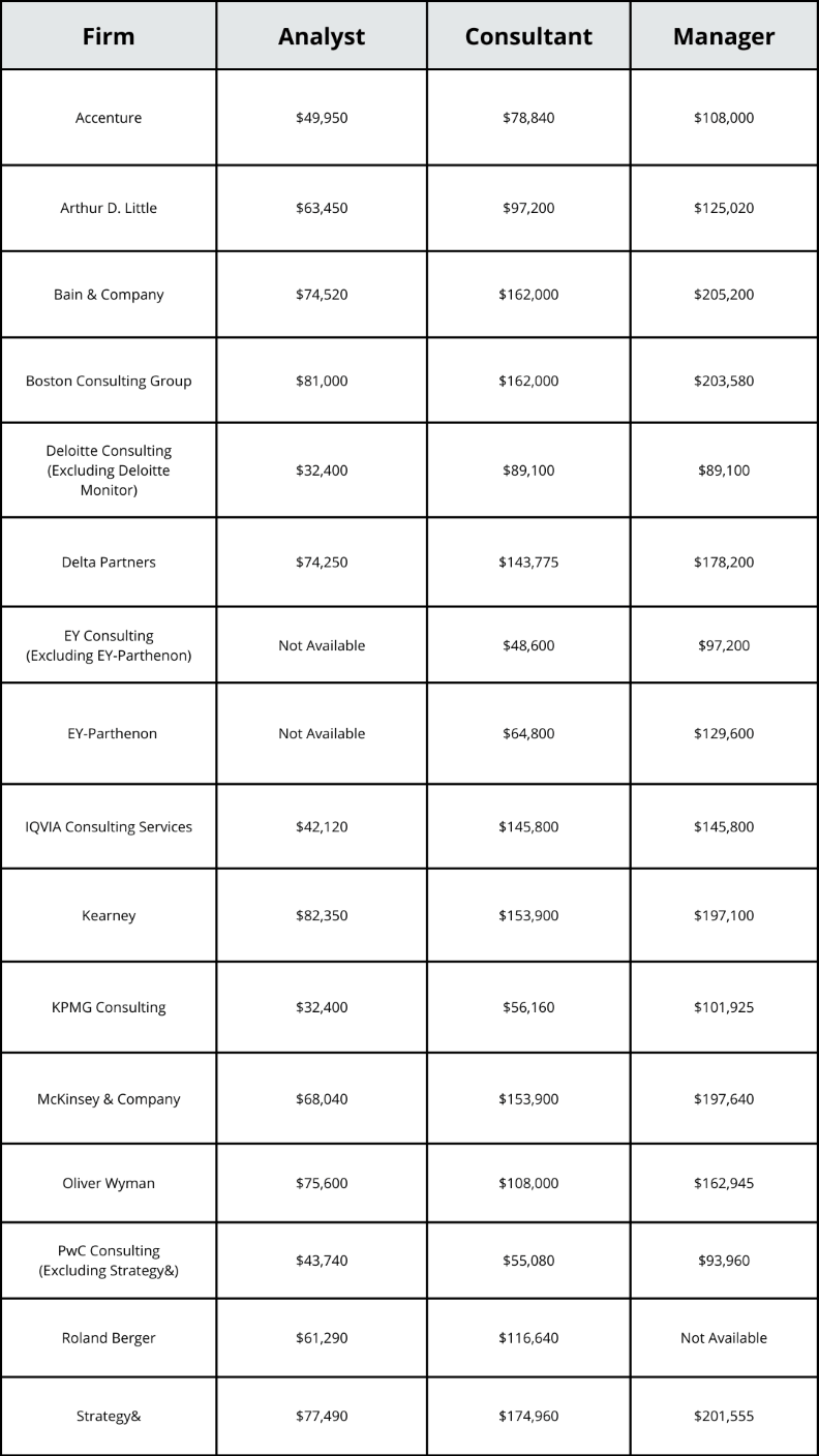 compensation package Saudi Arabia