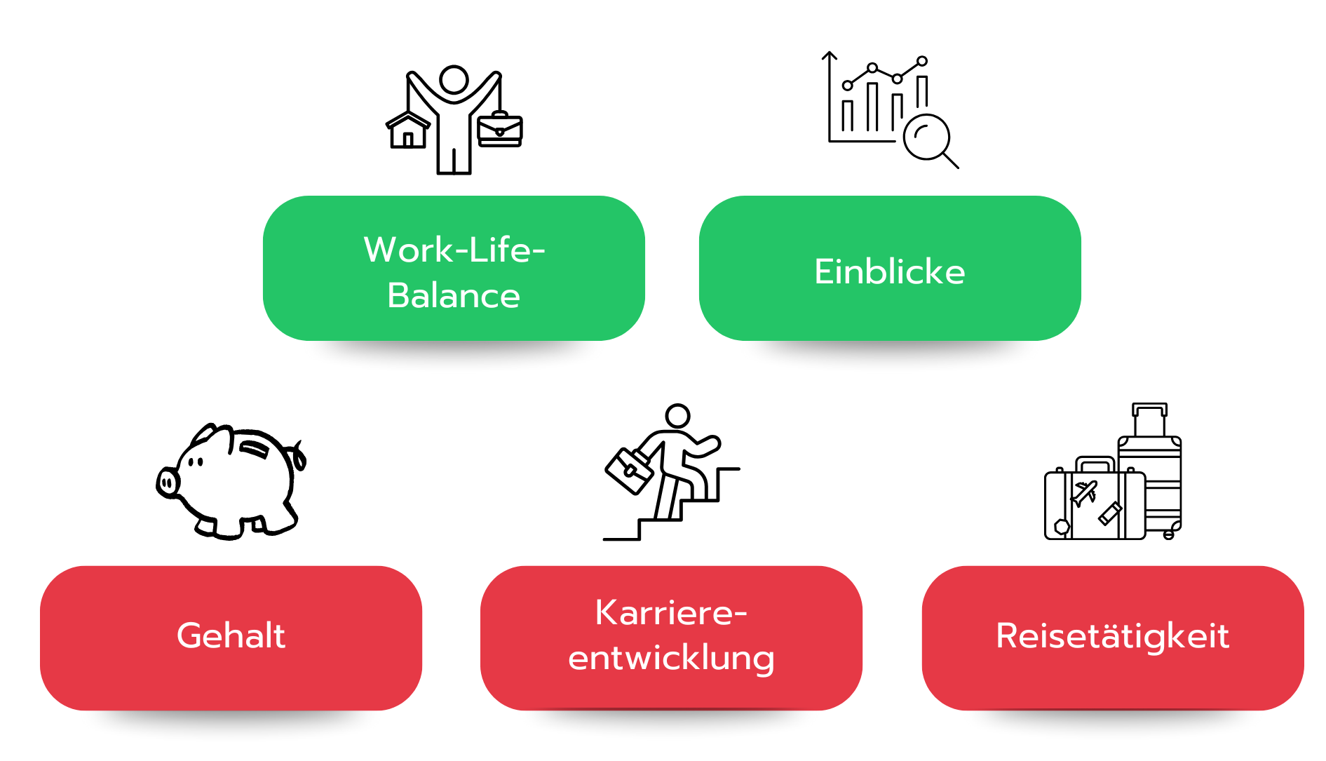 Vorteile und Nachteile von Inhouse Consulting