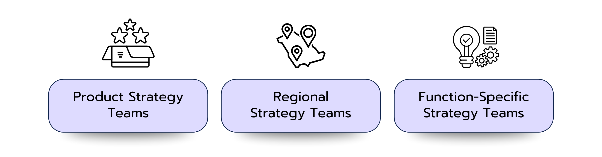 Specialized Strategy Teams