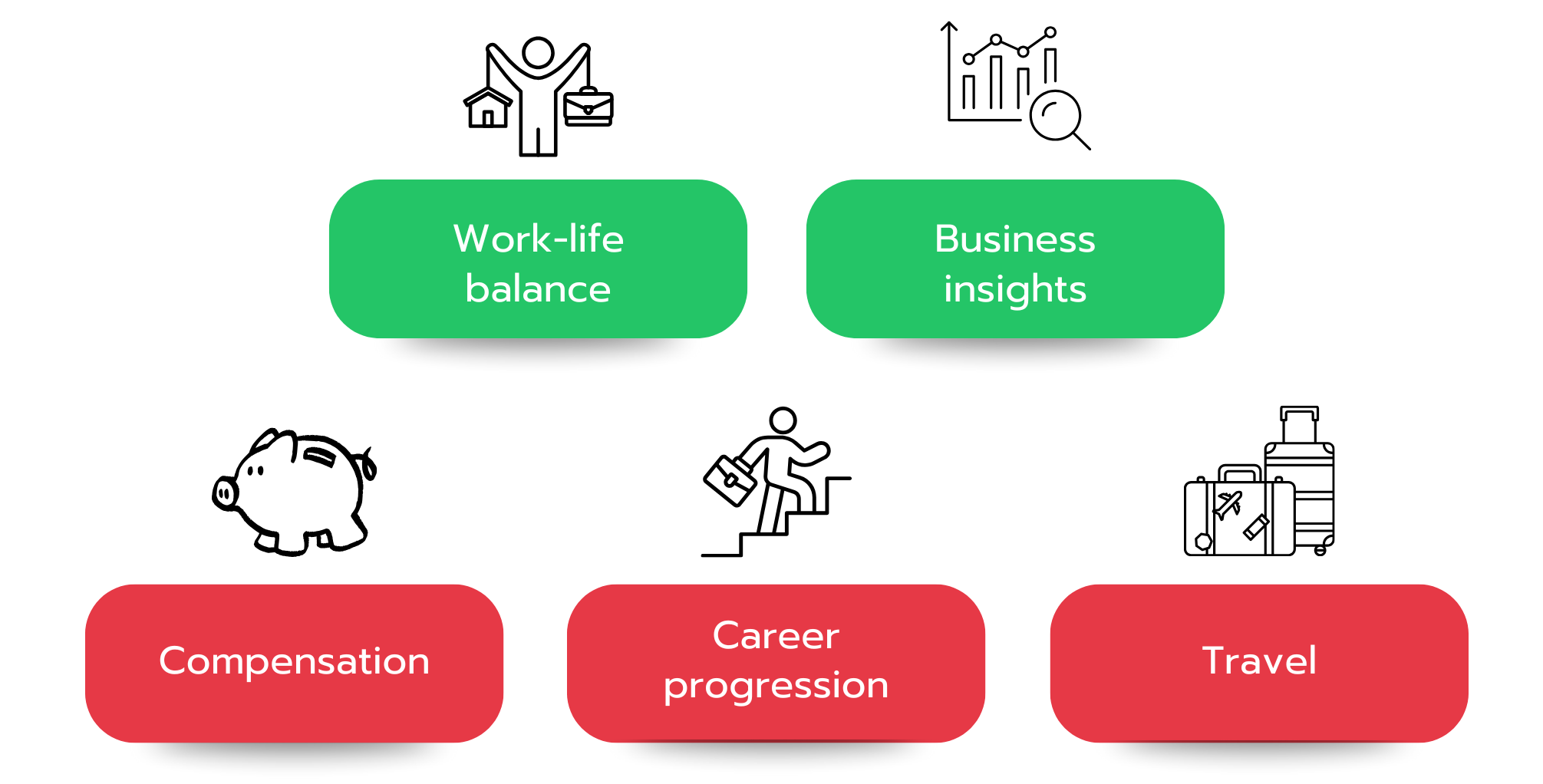 How to Know if a Career in In-House Consulting Is Right for You