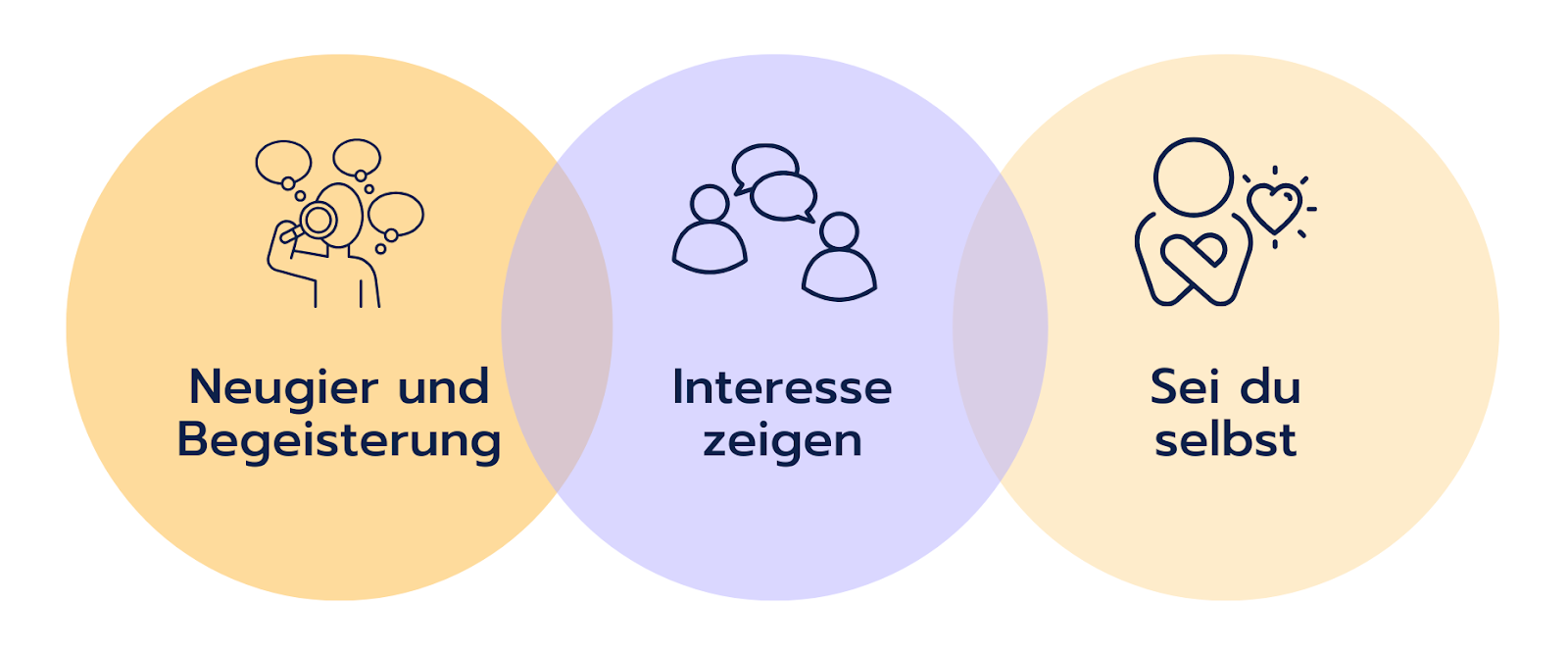 Wie erreichst du dieses Ergebnis?