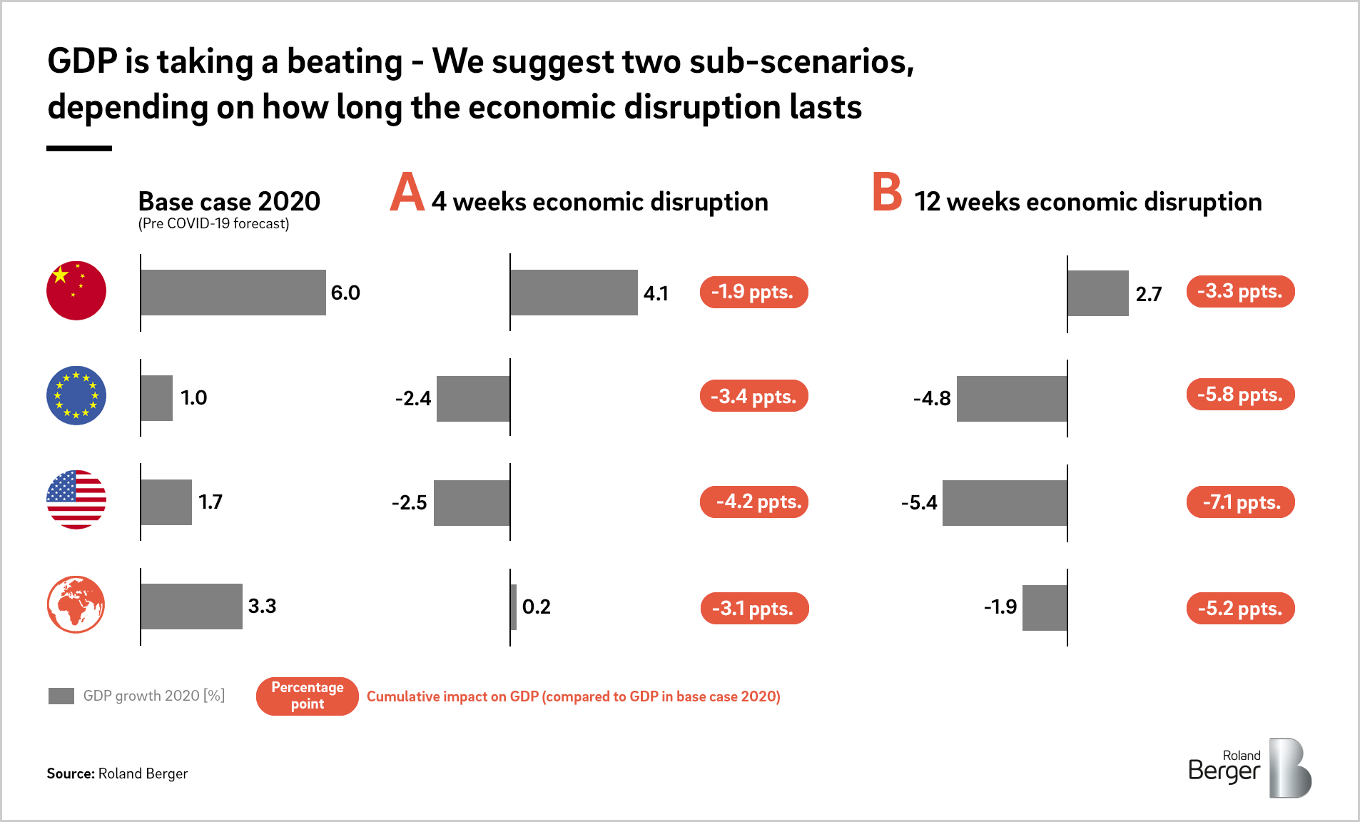 Graphic GDP Impact Overview Coronavirus