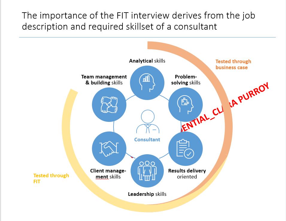 Graph importance of fit interview