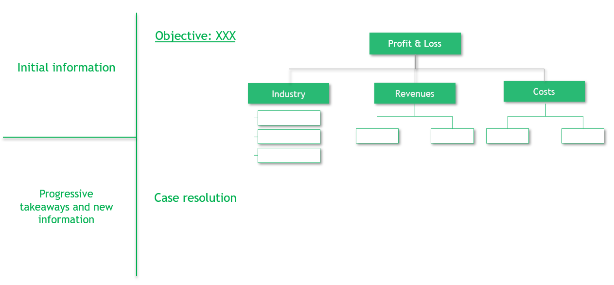 Case Interview Notes Structure Example