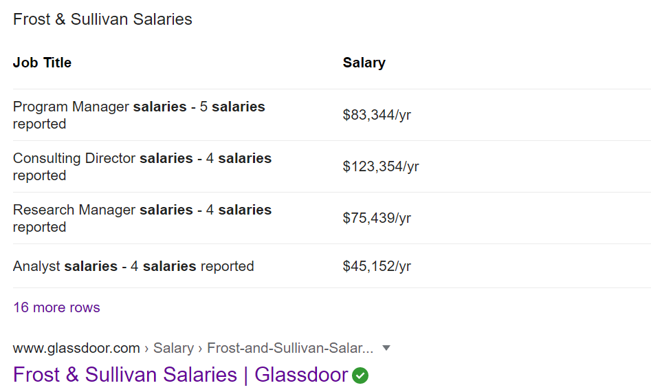 Frost & Sullivan Dubai Salary 