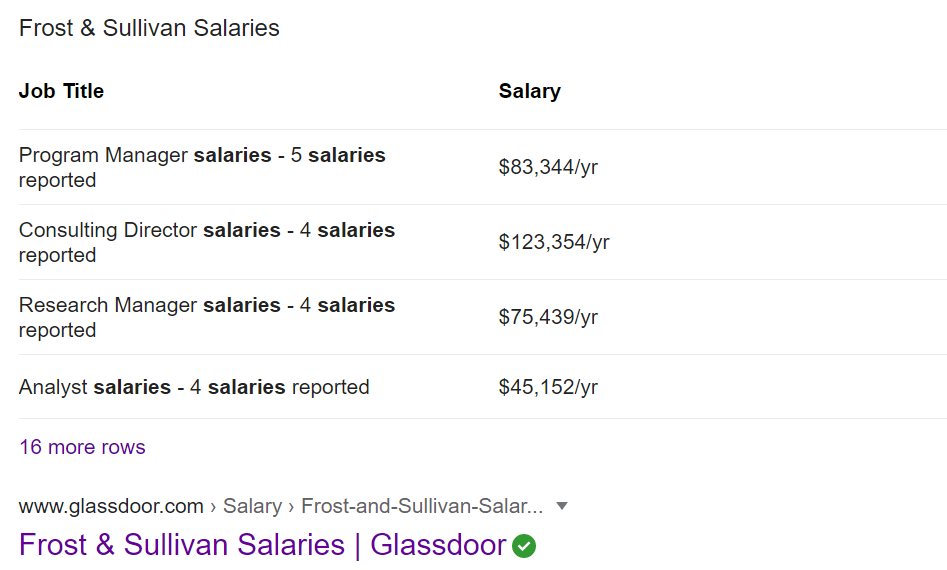 Frost & Sullivan Dubai Salary