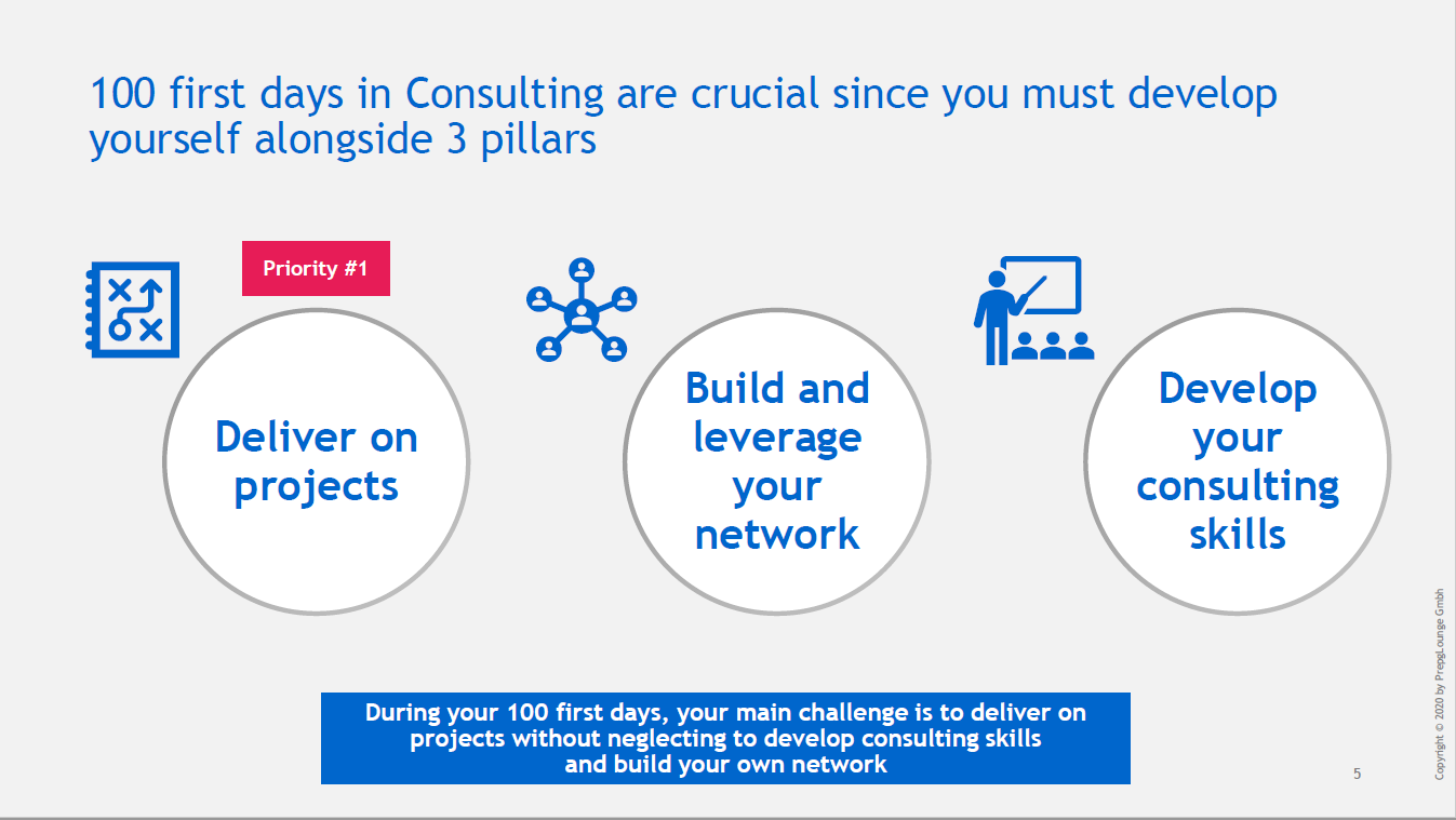 100 first days in consulting graph