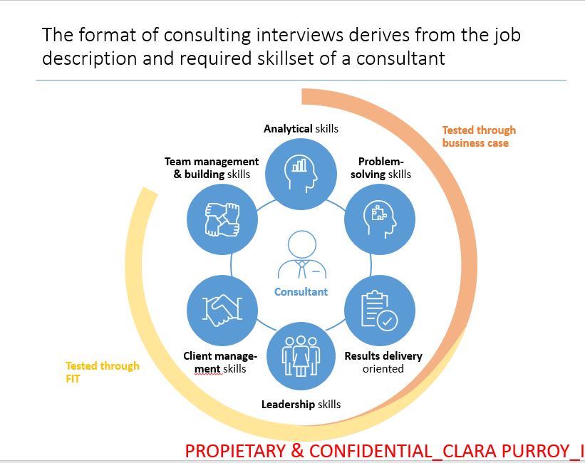Required skills of consultants