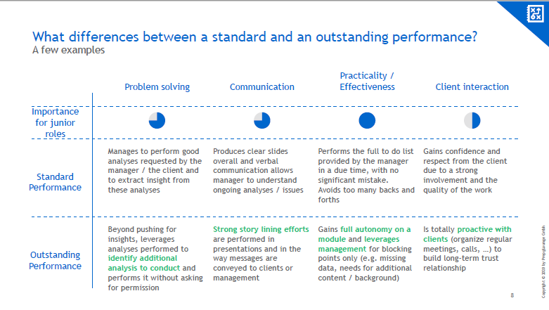 difference between standard and outstanding performance consulting