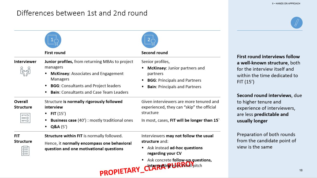 Difference first second round