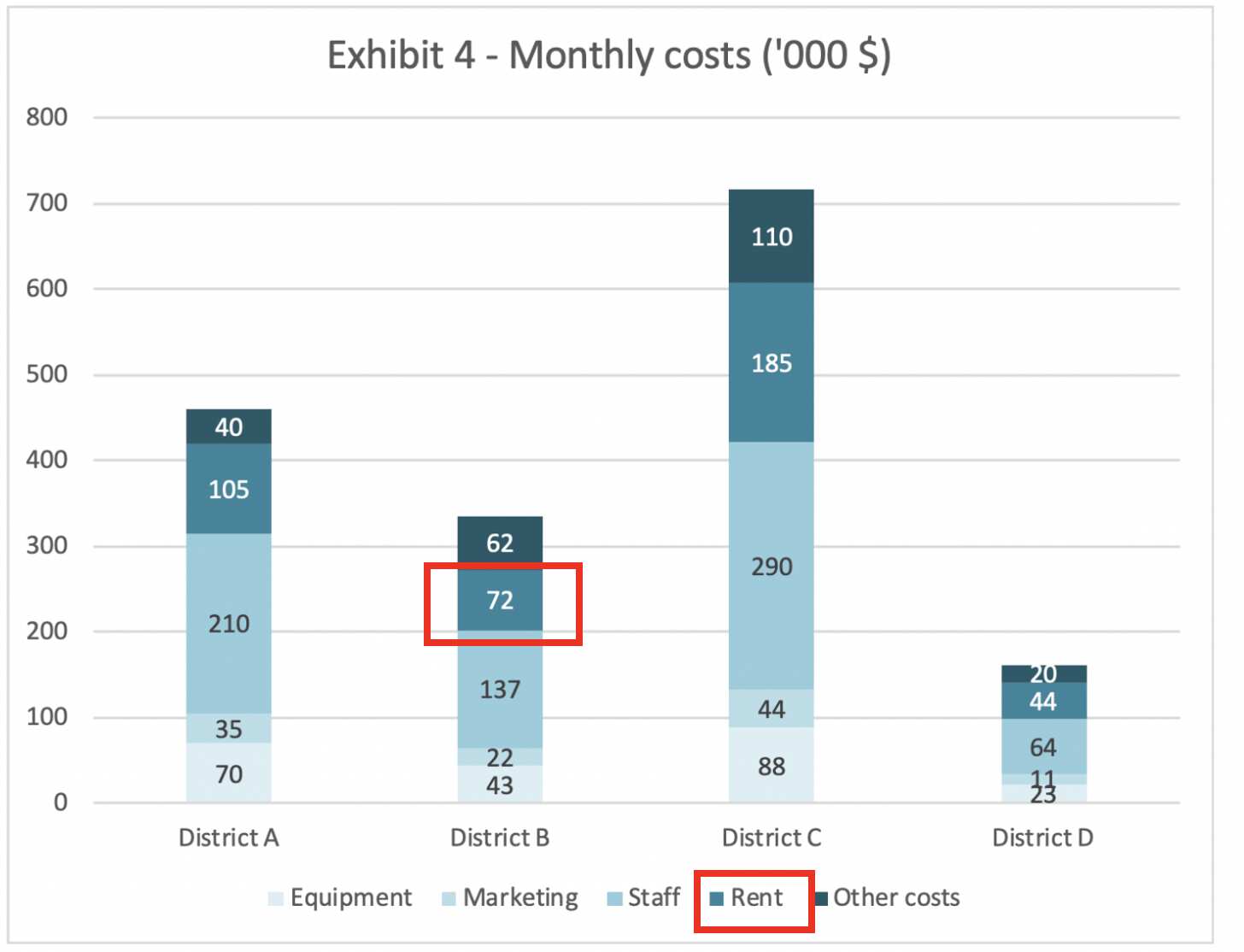 PrepLounge case graph