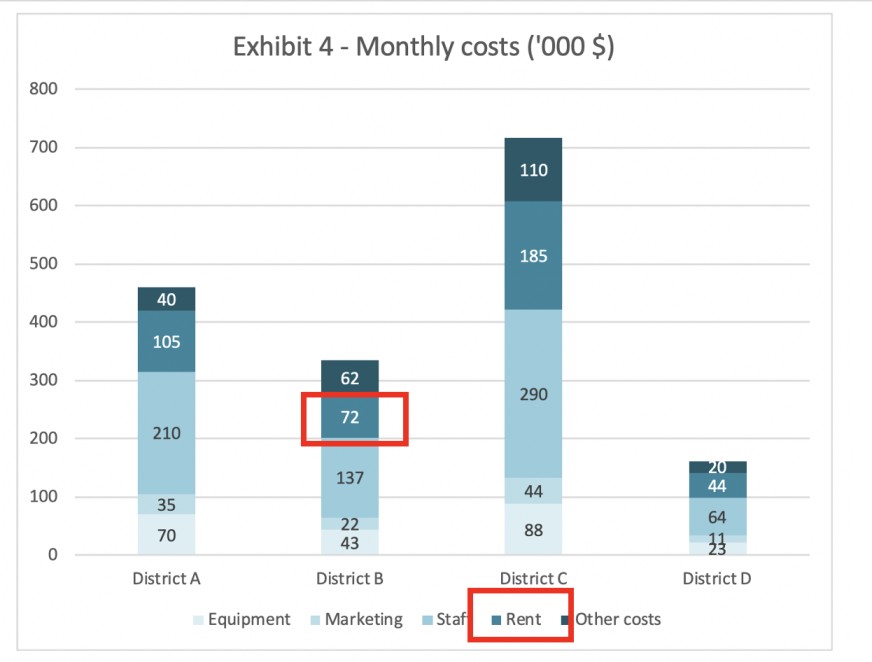 MBB Final Round Case Graph